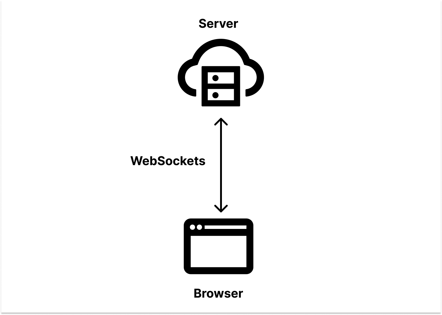 WebSockets connection server to one browser