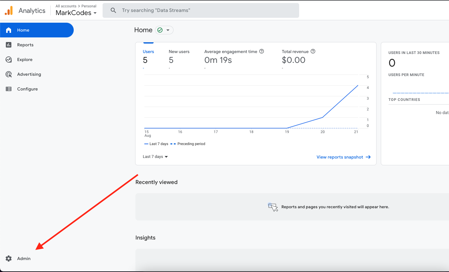 Google Analytics Dashboard